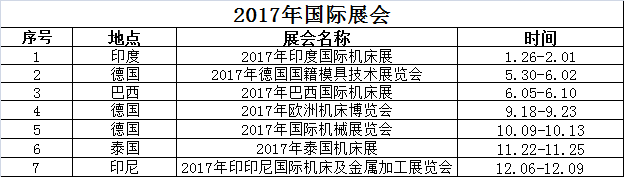 2017国际.png